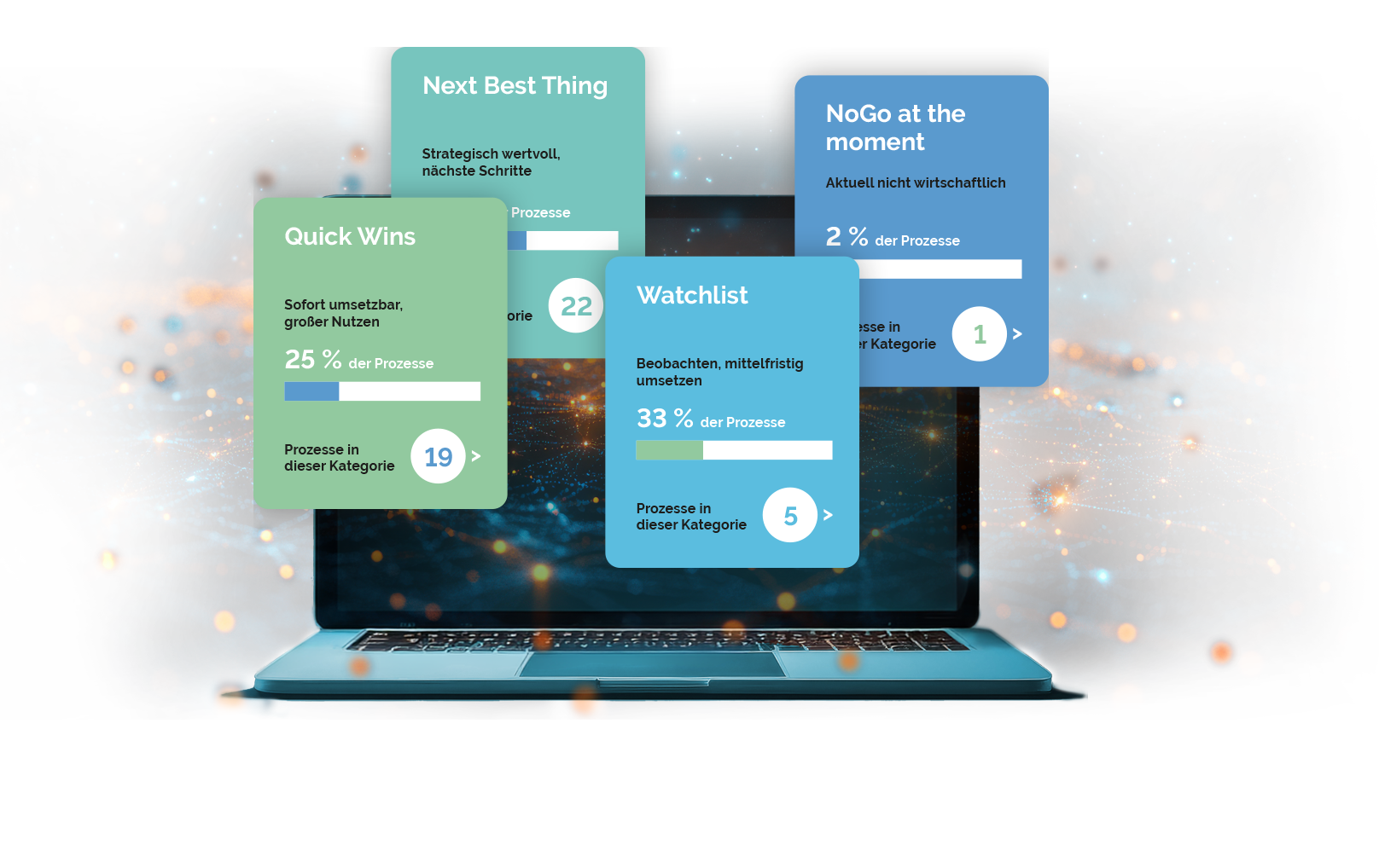 4-Quadranten-Dashboard auf Laptop